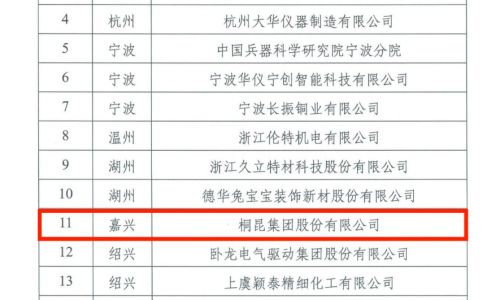 j9九游会，省重点支持院士工作站，纺织行业创新示范！